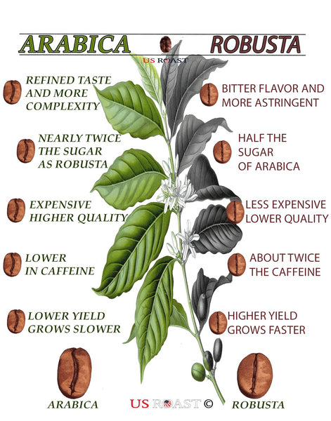 100 Arabica Coffee It Matters. by James Parry
